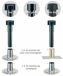 Dachhaube MV DN 160 Flach Schulte und Todt