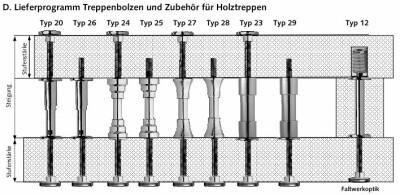 Thumm Treppenbolzen Typ 20 13 Edelstahl V2A mit GA M12