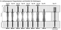 Thumm Treppenbolzen Typ 25 12 RAL Farben