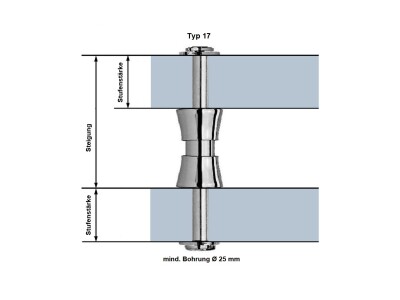 Thumm Treppenbolzen Typ 17