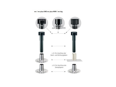 Schulte und Todt Flansch mit Kugelgelenk DN 125 Kupfer-Flansch mit Kugelgelenk Neigung 5-20°