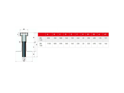 Schulte und Todt Dachhaube MV 125 Hybrid ohne Flansch