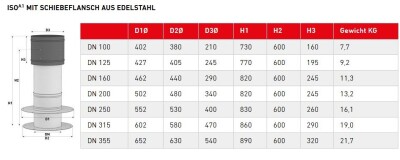 Dachdurchführung ISO A1 DN 100 Schulte und Todt