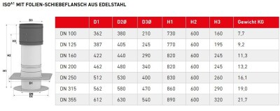 Dachdurchführung ISO A1 DN 100 Schulte und Todt