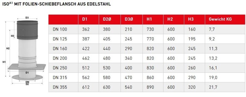 Schulte und Todt ISO A1 DN 100 Folien-Schiebeflansch Novoproof EPDM