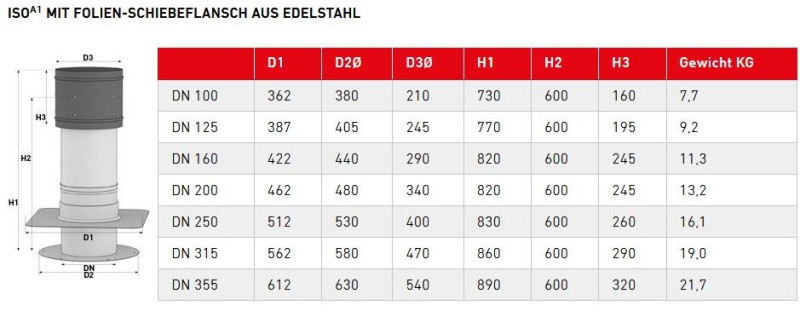 Schulte und Todt ISO A1 DN 125 Folien-Schiebeflansch FPO Flagon