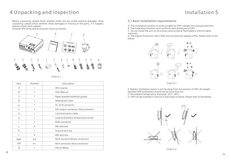 Wechselrichter Growatt 3PH Hybrid SPH5000TL3 BH-UP