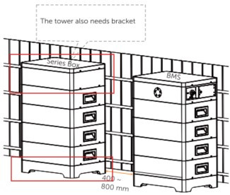 Solax PV Speicher Batterie T-BAT-SYS-HV-S2.5 Series Box + Basis