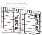 Solax PV Speicher Batterie T-BAT-SYS-HV-S2.5 Series Box + Basis